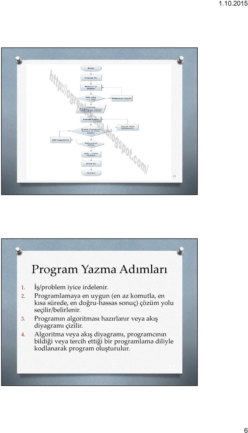 seçilir/belirlenir. 3. Programın algoritması hazırlanır veya akış diyagramı çizilir. 4.