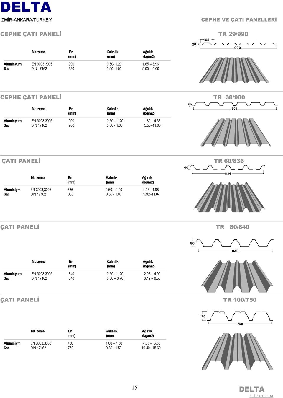 00 ÇATI PANELİ TR 60/836 Aluminiym EN 3003,3005 836 0.50 1.20 1.95-4.68 Sac DIN 17162 836 0.50-1.00 5.92 11.