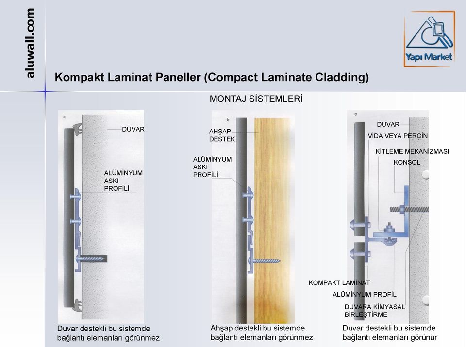 elemanları görünmez Ahşap destekli bu sistemde bağlantı elemanları görünmez KOMPAKT