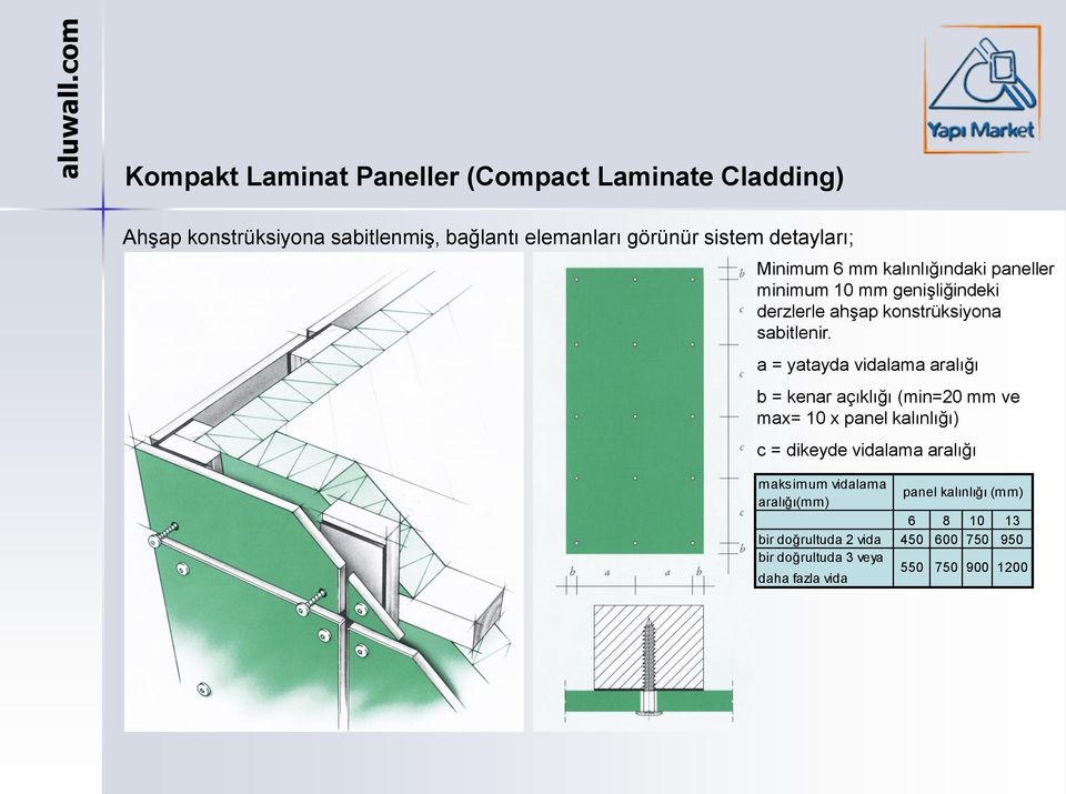 a = yatayda vidalama aralığı b = kenar açıklığı (min=20 mm ve max= 10 x panel kalınlığı) c = dikeyde vidalama