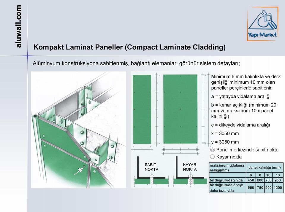 a = yatayda vidalama aralığı b = kenar açıklığı (minimum 20 mm ve maksimum 10 x panel kalınlığı) c = dikeyde vidalama aralığı x = 3050