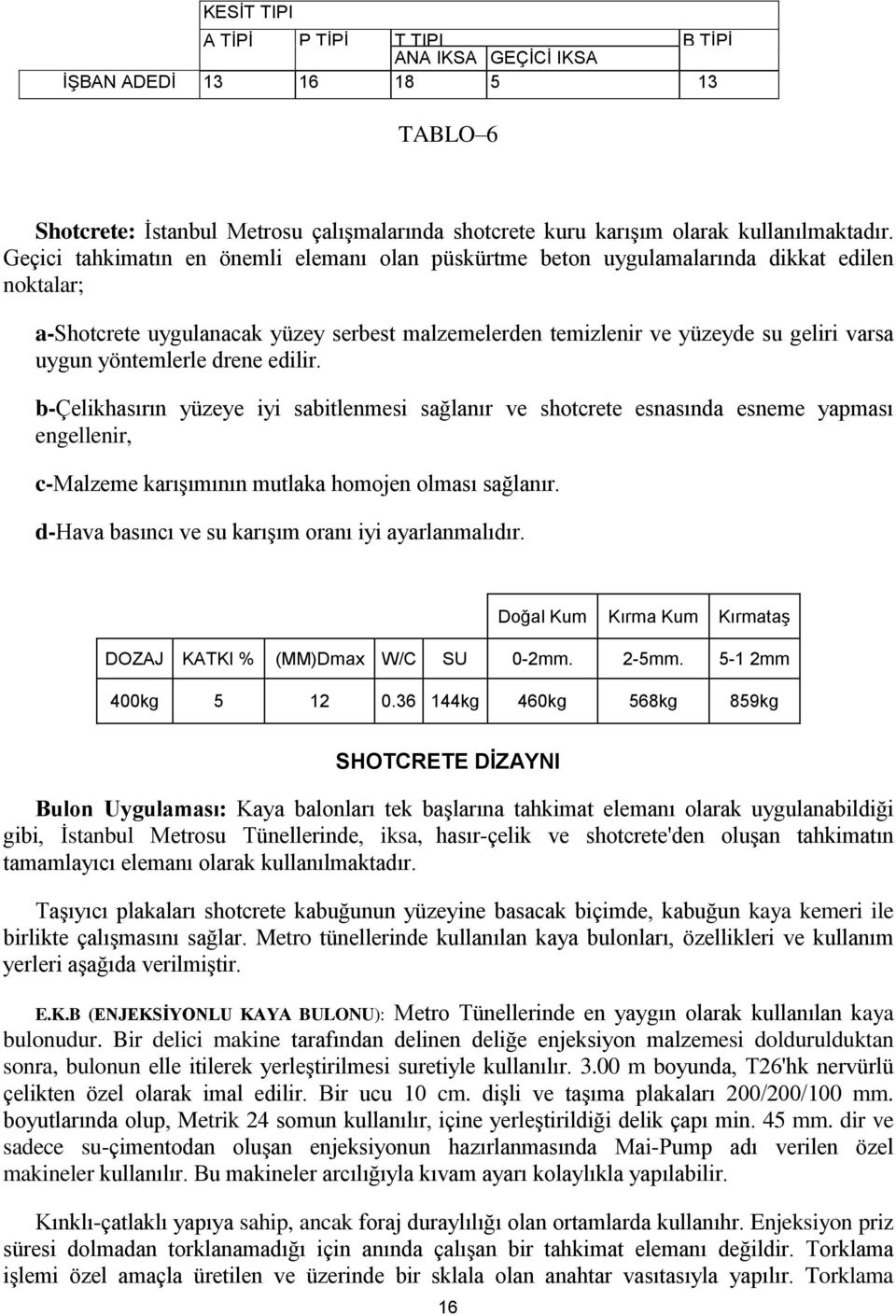 yöntemlerle drene edilir. b-çelikhasırın yüzeye iyi sabitlenmesi sağlanır ve shotcrete esnasında esneme yapması engellenir, c-malzeme karışımının mutlaka homojen olması sağlanır.