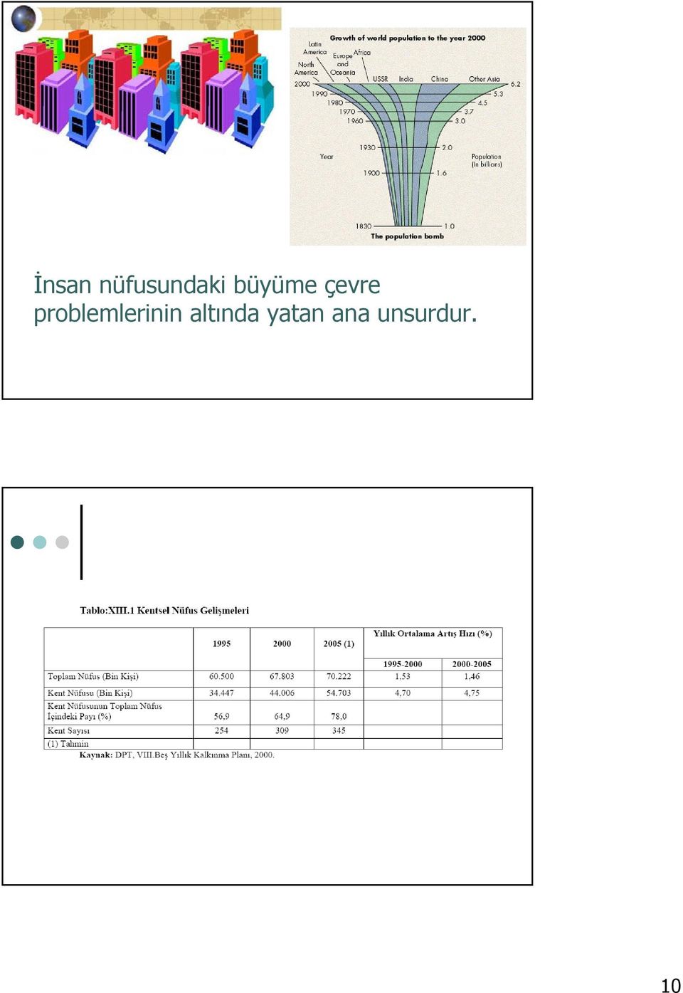 problemlerinin