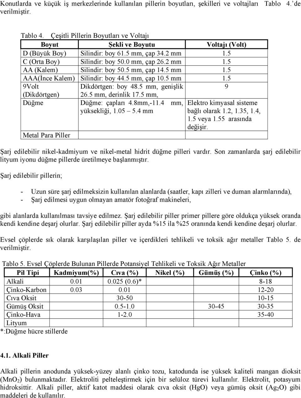 2 mm 1.5 AA (Kalem) Silindir: boy 50.5 mm, çap 14.5 mm 1.5 AAA(İnce Kalem) Silindir: boy 44.5 mm, çap 10.5 mm 1.5 9Volt Dikdörtgen: boy 48.5 mm, genişlik 9 (Dikdörtgen) Düğme Metal Para Piller 26.