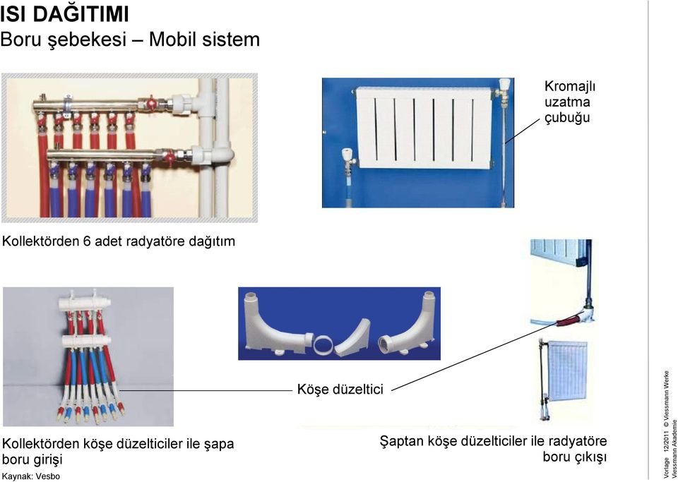 köşe düzelticiler ile şapa boru girişi Kaynak: Vesbo