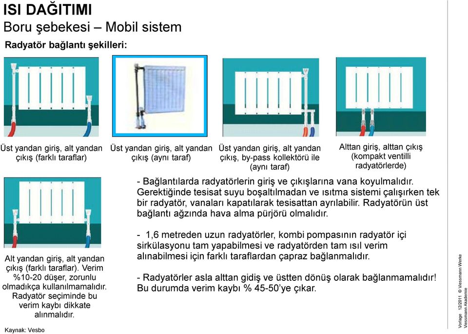 Gerektiğinde tesisat suyu boşaltılmadan ve ısıtma sistemi çalışırken tek bir radyatör, vanaları kapatılarak tesisattan ayrılabilir. Radyatörün üst bağlantı ağzında hava alma pürjörü olmalıdır.