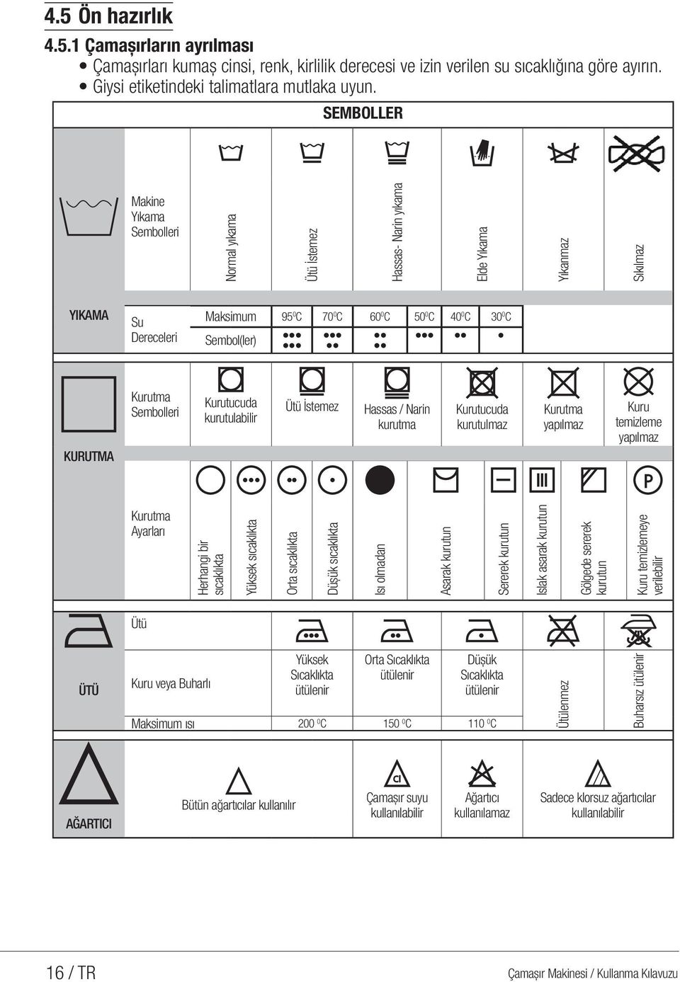 Sembolleri Kurutucuda kurutulabilir Ütü İstemez Hassas / Narin kurutma Kurutucuda kurutulmaz Kurutma yapılmaz Kuru temizleme yapılmaz Kurutma Ayarları Herhangi bir sıcaklıkta Yüksek sıcaklıkta Orta