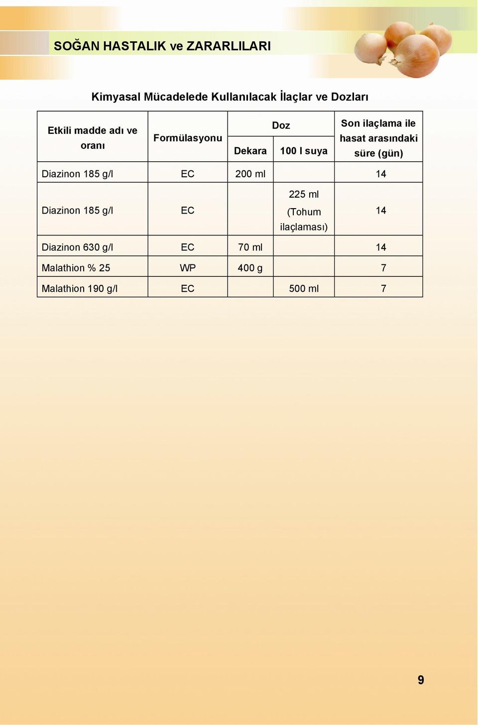 Diazinon 185 g/l EC 200 ml 14 225 ml Diazinon 185 g/l EC (Tohum ilaçlaması) 14