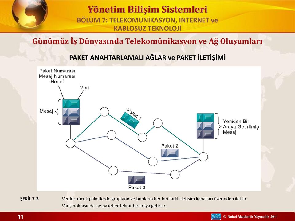 paketlerde gruplanır ve bunların her biri farklı iletişim kanalları