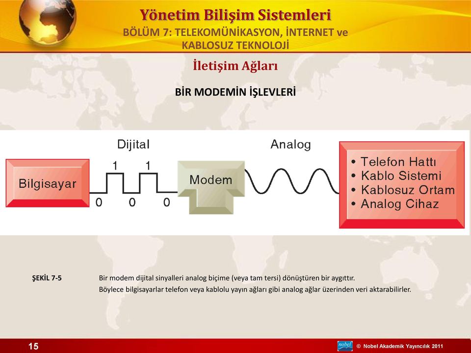 dönüştüren bir aygıttır.