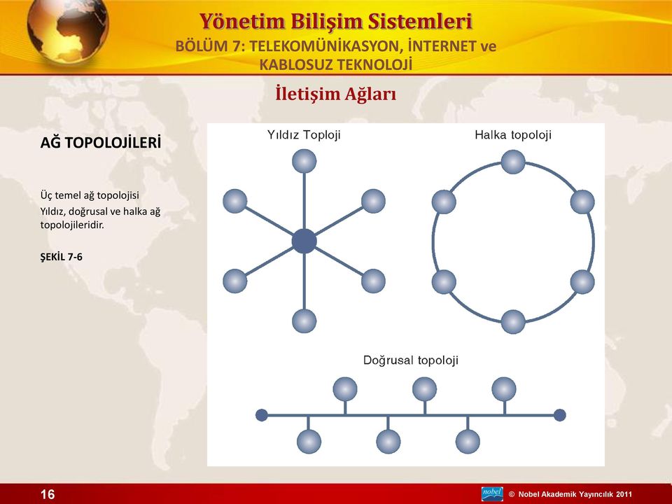 topolojisi Yıldız, doğrusal