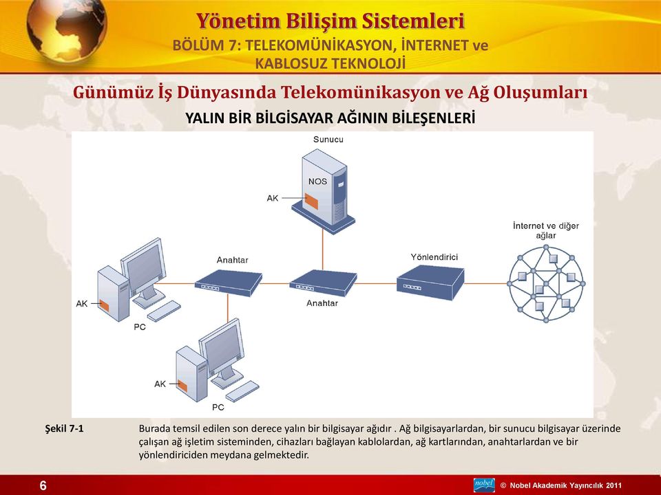 Ağ bilgisayarlardan, bir sunucu bilgisayar üzerinde çalışan ağ işletim sisteminden,