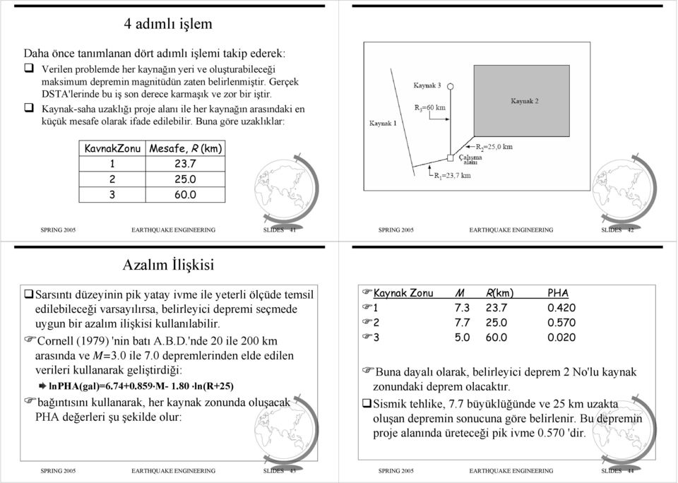 Buna göre uzaklıklar: KavnakZonu 1 2 3 Mesafe, R (km) 23.7 25.0 60.