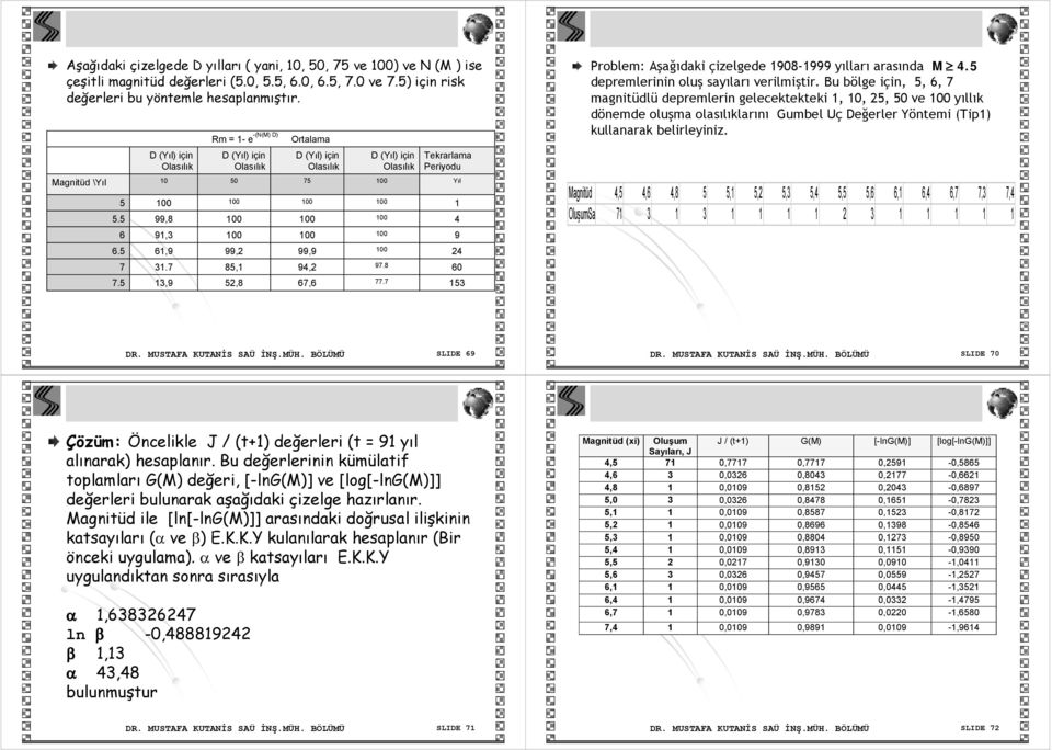 7 Tekrarlama Periyodu Yıl 1 4 9 24 60 153 Problem: Aşağıdaki çizelgede 1908-1999 yılları arasında M 4.5 depremlerinin oluş sayıları verilmiştir.