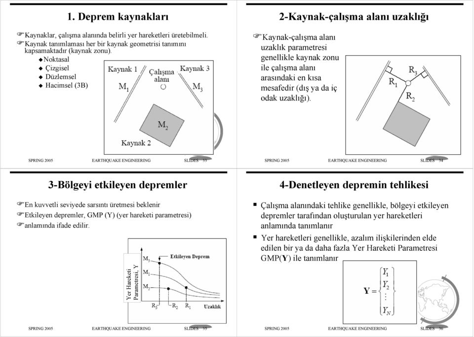 odak uzaklığı).