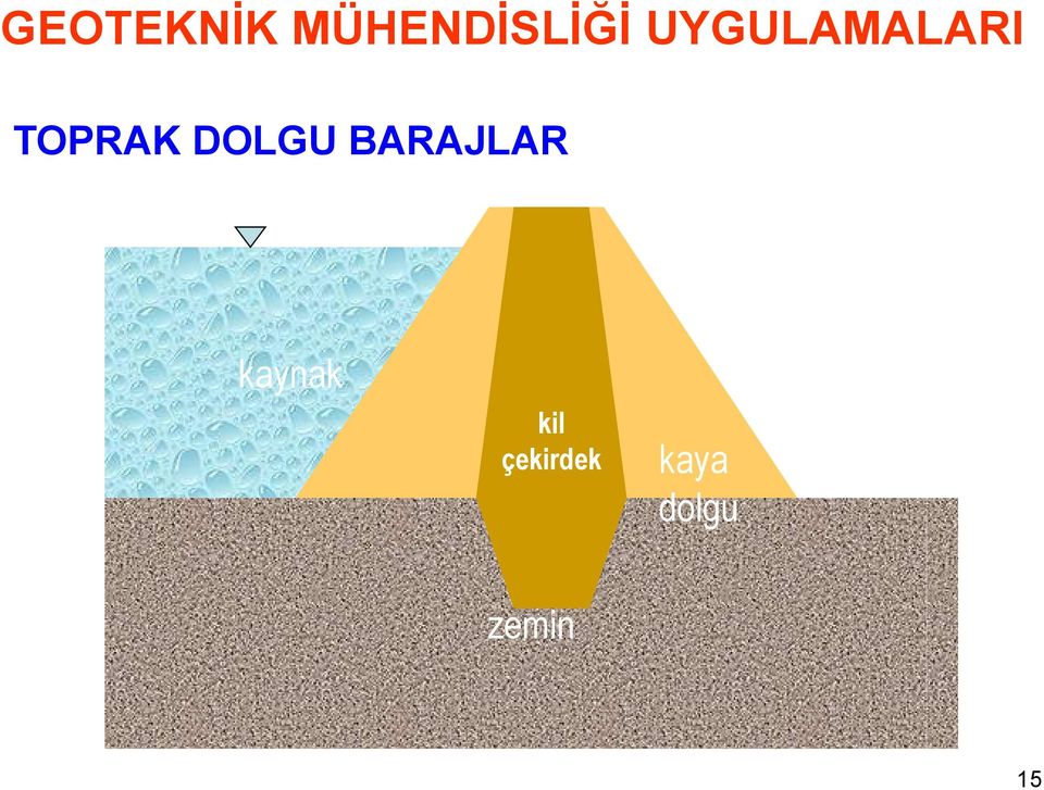 DOLGU BARAJLAR kaynak