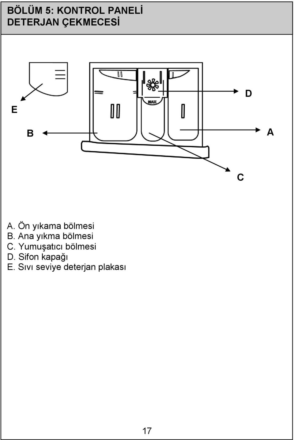 Ön yıkama bölmesi B. Ana yıkma bölmesi C.