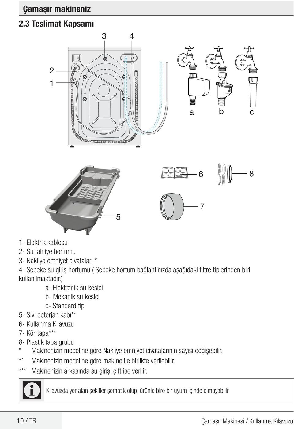 aşağıdaki filtre tiplerinden biri kullanılmaktadır.