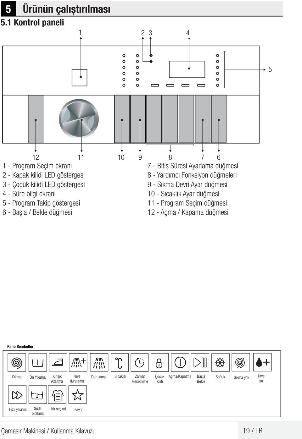 göstergesi 6 - Başla / Bekle düğmesi 9 8 7 6 7 - Bitiş Süresi Ayarlama düğmesi 8 - Yardımcı Fonksiyon düğmeleri 9 - Sıkma Devri Ayar düğmesi 10 - Sıcaklık Ayar