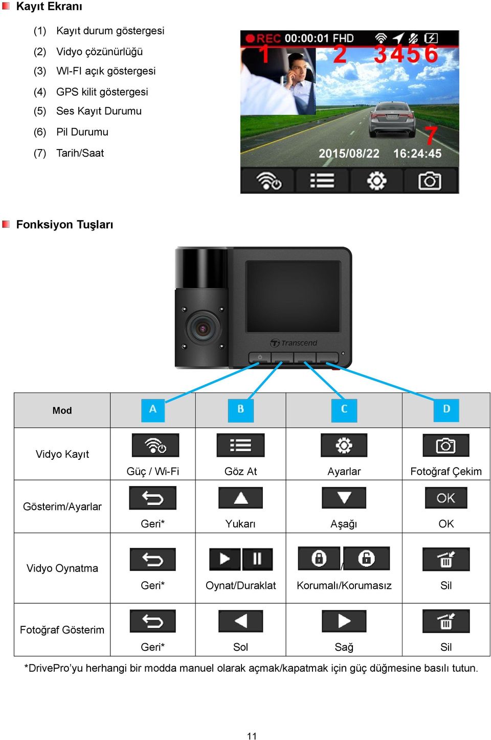 Çekim Gösterim/Ayarlar Geri* Yukarı Aşağı OK Vidyo Oynatma / Geri* Oynat/Duraklat Korumalı/Korumasız Sil Fotoğraf