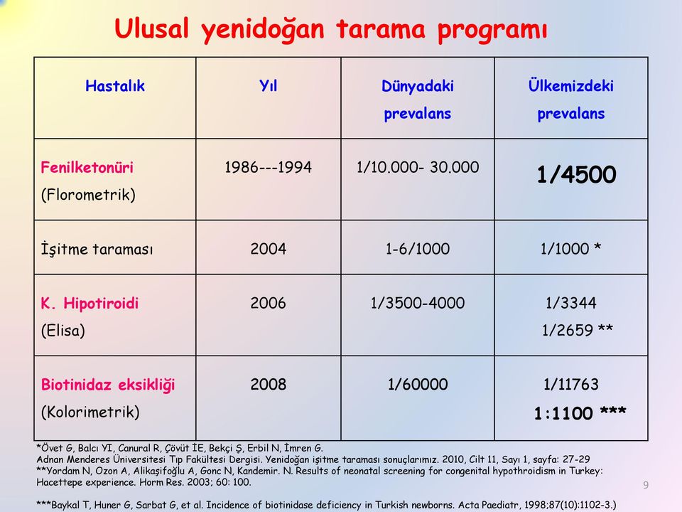 Adnan Menderes Üniversitesi Tıp Fakültesi Dergisi. Yenidoğan işitme taraması sonuçlarımız. 2010, Cilt 11, Sayı 1, sayfa: 27-29 **Yordam N,