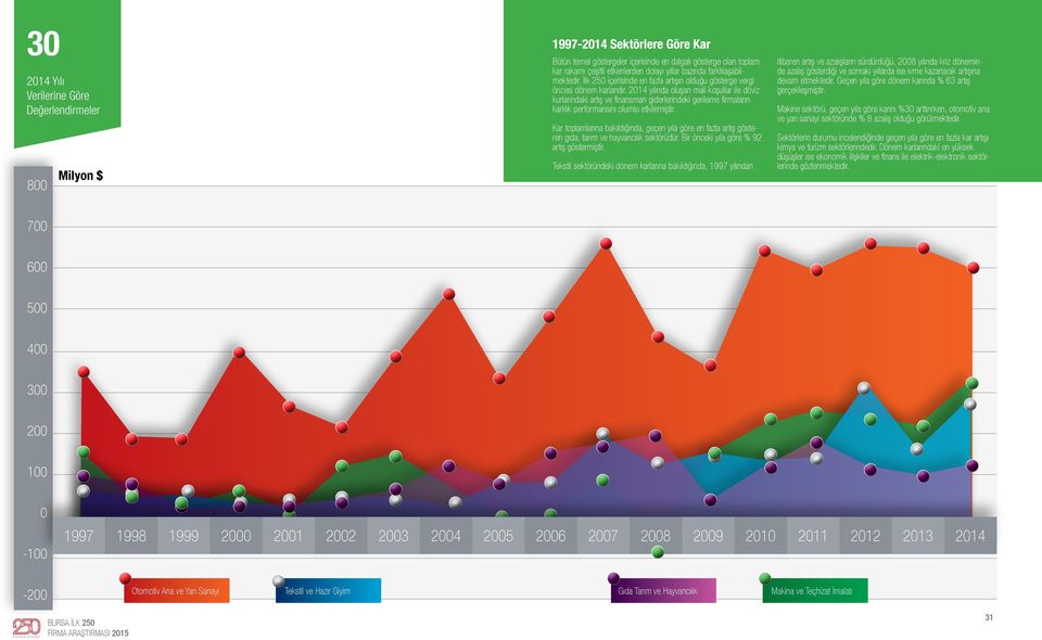 2014 yılında oluşan mali koşullar ile döviz kurlarındaki artış ve finansman giderlerindeki gerileme firmaların karlılık performansını olumlu etkilemiştir.