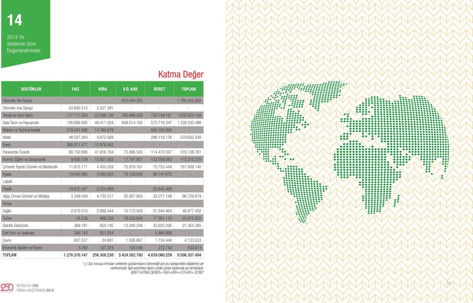 498 Makine ve Teçhizat İmalatı 279.241.586 14.160.879-505.155.895 - Metal 48.527.264 4.672.569-298.118.176 579.682.248 Enerji 398.011.277 10.979.062 - - - Perakende Ticareti 88.750.895 41.916.764 73.