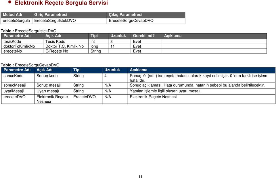 Kimlik No long 11 Evet ereceteno E-Reçete No String Evet Tablo : EreceteSorguCevapDVO sonuckodu Sonuç kodu String 4 Sonuç 0 (sıfır)