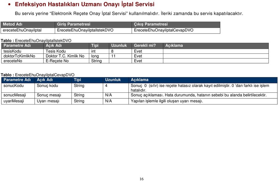 ereceteehuonayiiptal EreceteEhuOnayiIptalIstekDVO EreceteEhuOnayiIptalCevapDVO Tablo : EreceteEhuOnayiIptalIstekDVO Parametre Adı Açık Adı Tipi Uzunluk