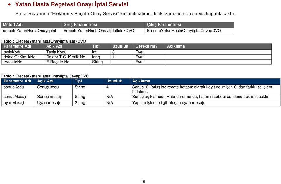 Açık Adı Tipi Uzunluk Gerekli mi? Açıklama tesiskodu Tesis Kodu int 8 Evet doktortckimlikno Doktor T.C.