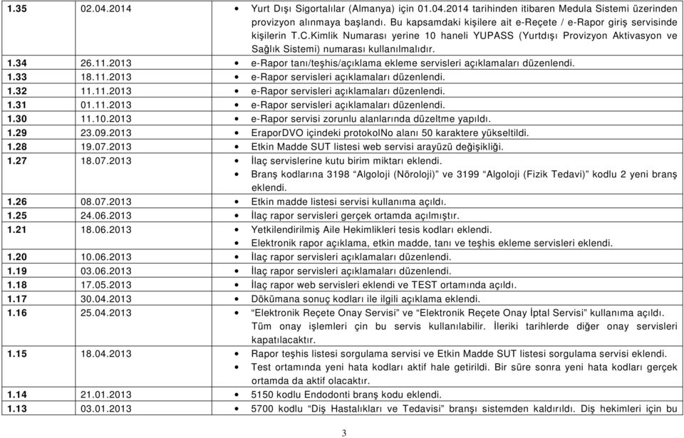 11.2013 e-rapor tanı/teşhis/açıklama ekleme servisleri açıklamaları düzenlendi. 1.33 18.11.2013 e-rapor servisleri açıklamaları düzenlendi. 1.32 11.11.2013 e-rapor servisleri açıklamaları düzenlendi. 1.31 01.