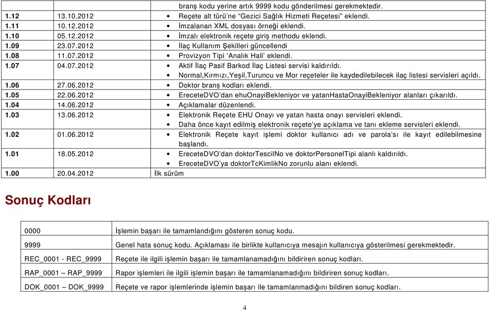 Normal,Kırmızı,Yeşil,Turuncu ve Mor reçeteler ile kaydedilebilecek ilaç listesi servisleri açıldı. 1.06 27.06.2012 Doktor branş kodları eklendi. 1.05 22.06.2012 EreceteDVO dan ehuonayibekleniyor ve yatanhastaonayibekleniyor alanları çıkarıldı.