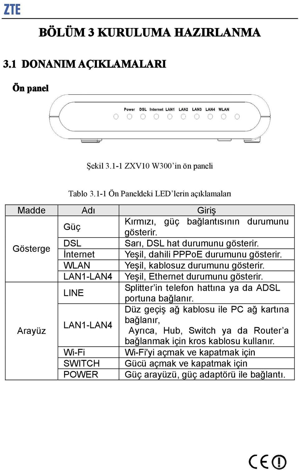 İnternet Yeşil, dahili PPPoE durumunu gösterir. WLAN Yeşil, kablosuz durumunu gösterir. LAN1-LAN4 Yeşil, Ethernet durumunu gösterir.