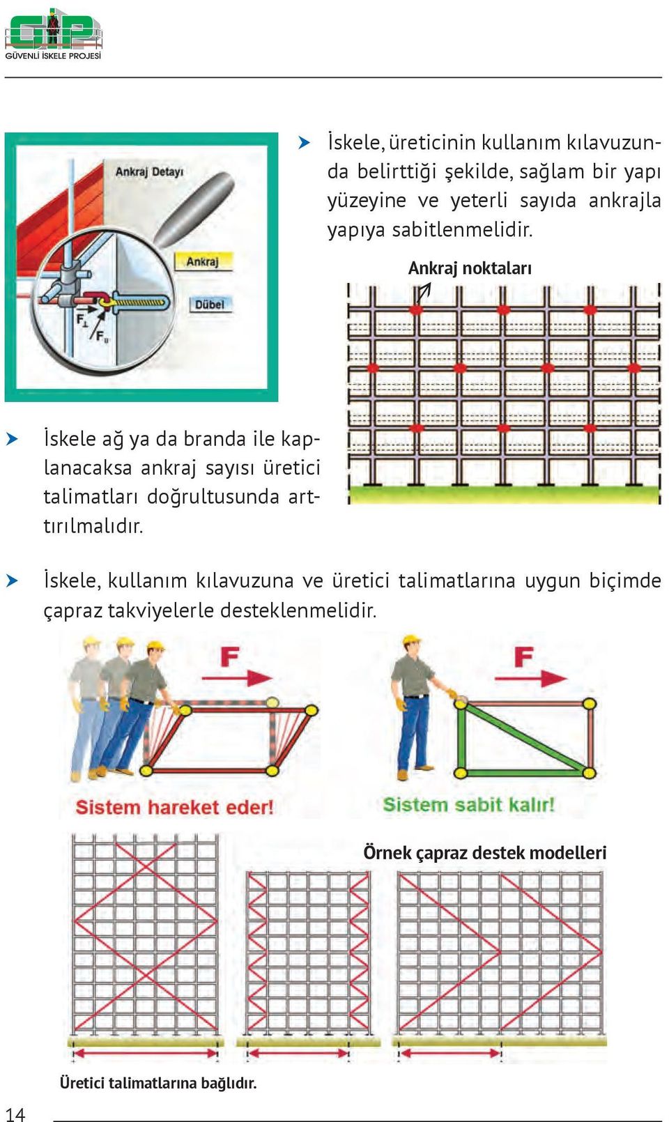 Ankraj noktaları İskele ağ ya da branda ile kaplanacaksa ankraj sayısı üretici talimatları doğrultusunda