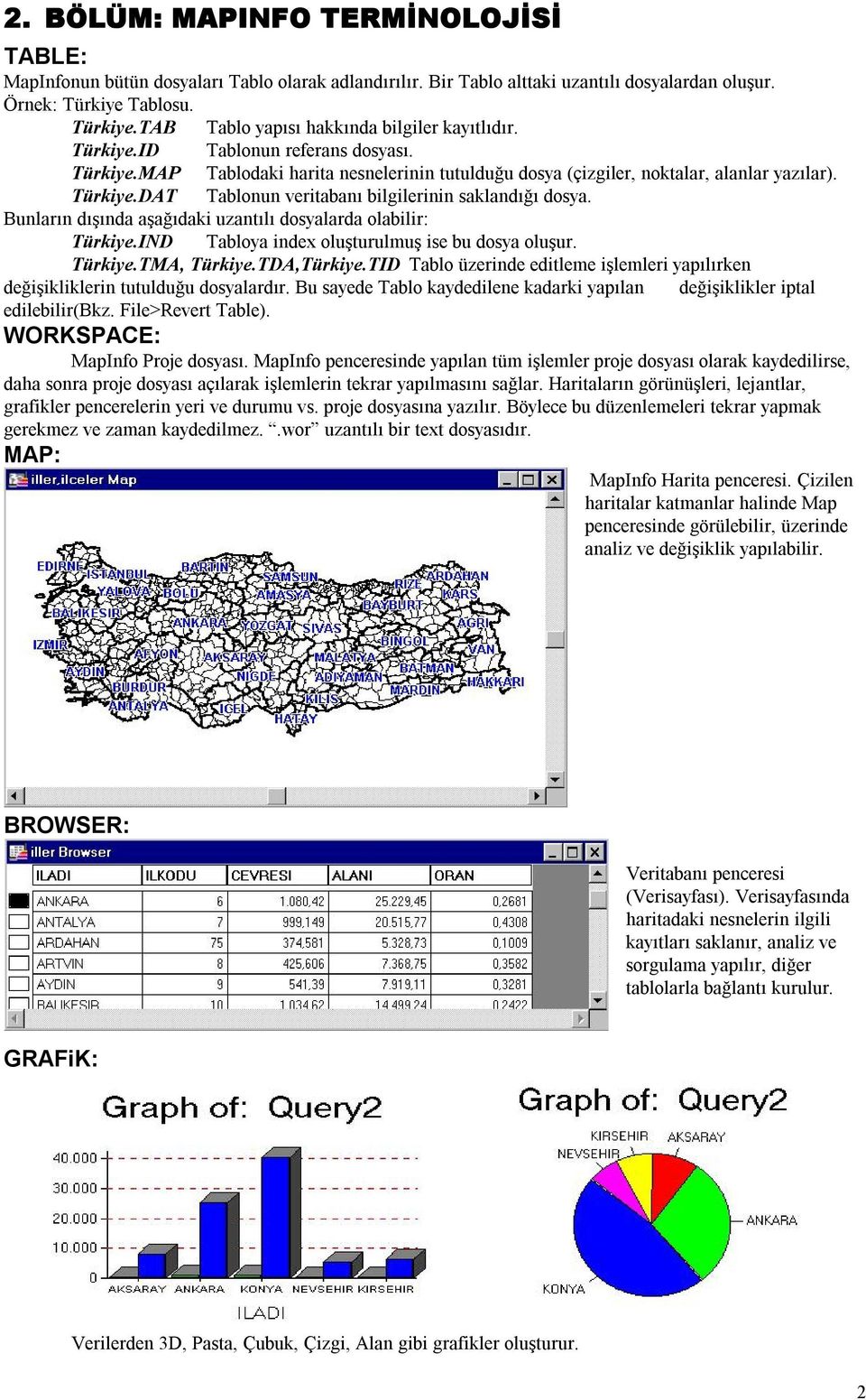 Türkiye.DAT Tablonun veritabanı bilgilerinin saklandığı dosya. Bunların dışında aşağıdaki uzantılı dosyalarda olabilir: Türkiye.IND Tabloya index oluşturulmuş ise bu dosya oluşur. Türkiye.TMA, Türkiye.