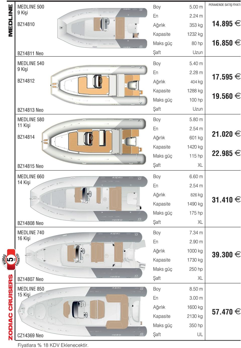 985 BZ14815 Neo XL MEDLINE 660 14 Kişi 6.60 m 2.54 m 826 kg 1490 kg 31.410 175 hp BZ14808 Neo MEDLINE 740 16 Kişi XL 7.34 m 2.