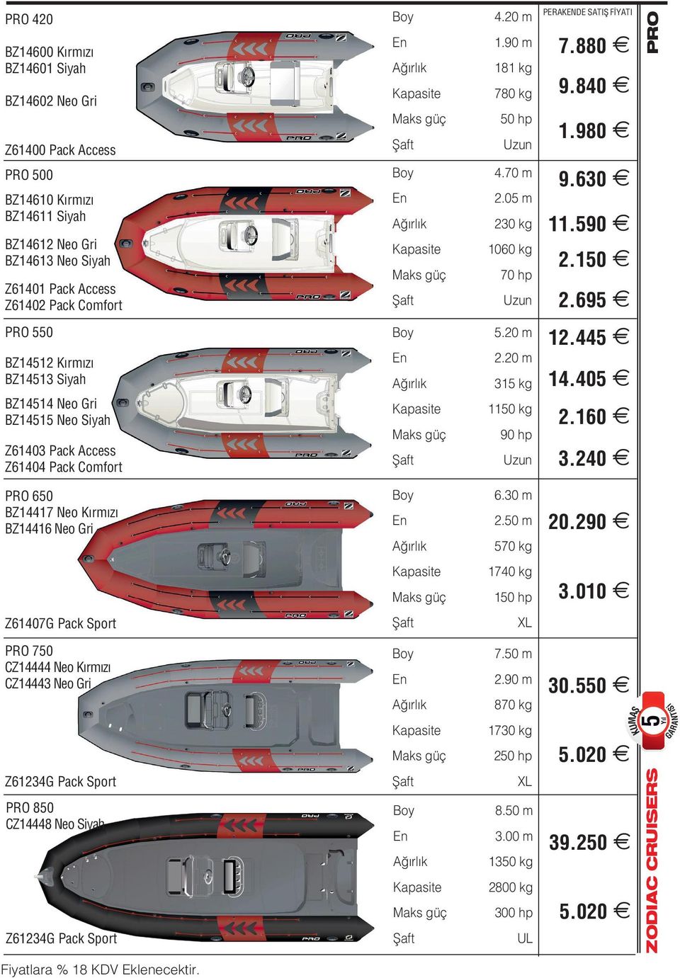 695 PRO 550 BZ14512 Kırmızı BZ14513 Siyah BZ14514 Neo Gri BZ14515 Neo Siyah Z61403 Pack Access Z61404 Pack Comfort 5.20 m 2.20 m 315 kg 1150 kg 90 hp 12.445 14.405 2.160 3.