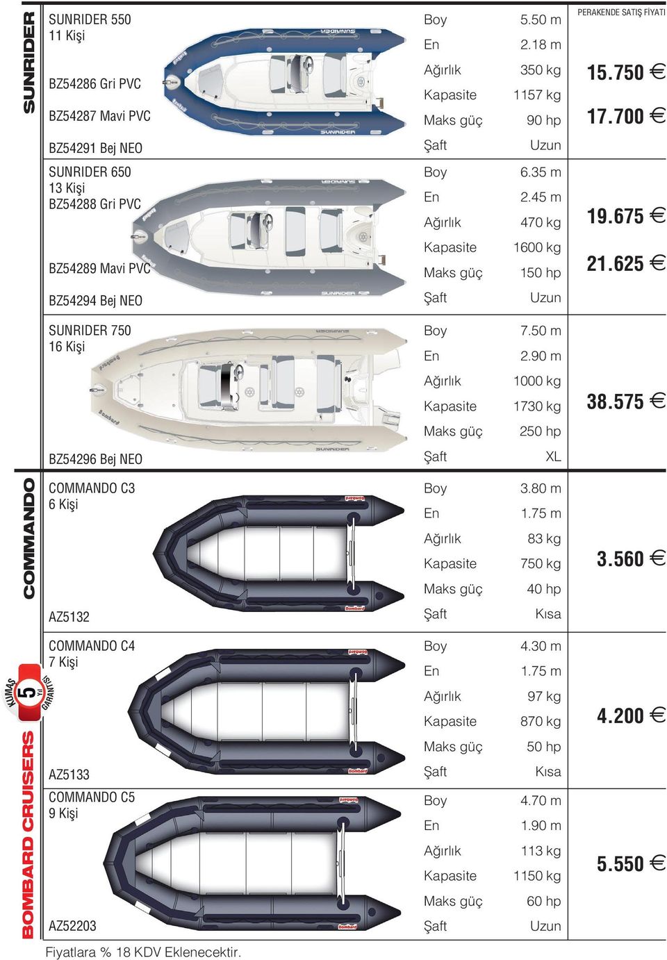 625 BZ54294 Bej NEO SUNRIDER 750 16 Kişi 7.50 m 2.90 m 1000 kg 1730 kg 38.