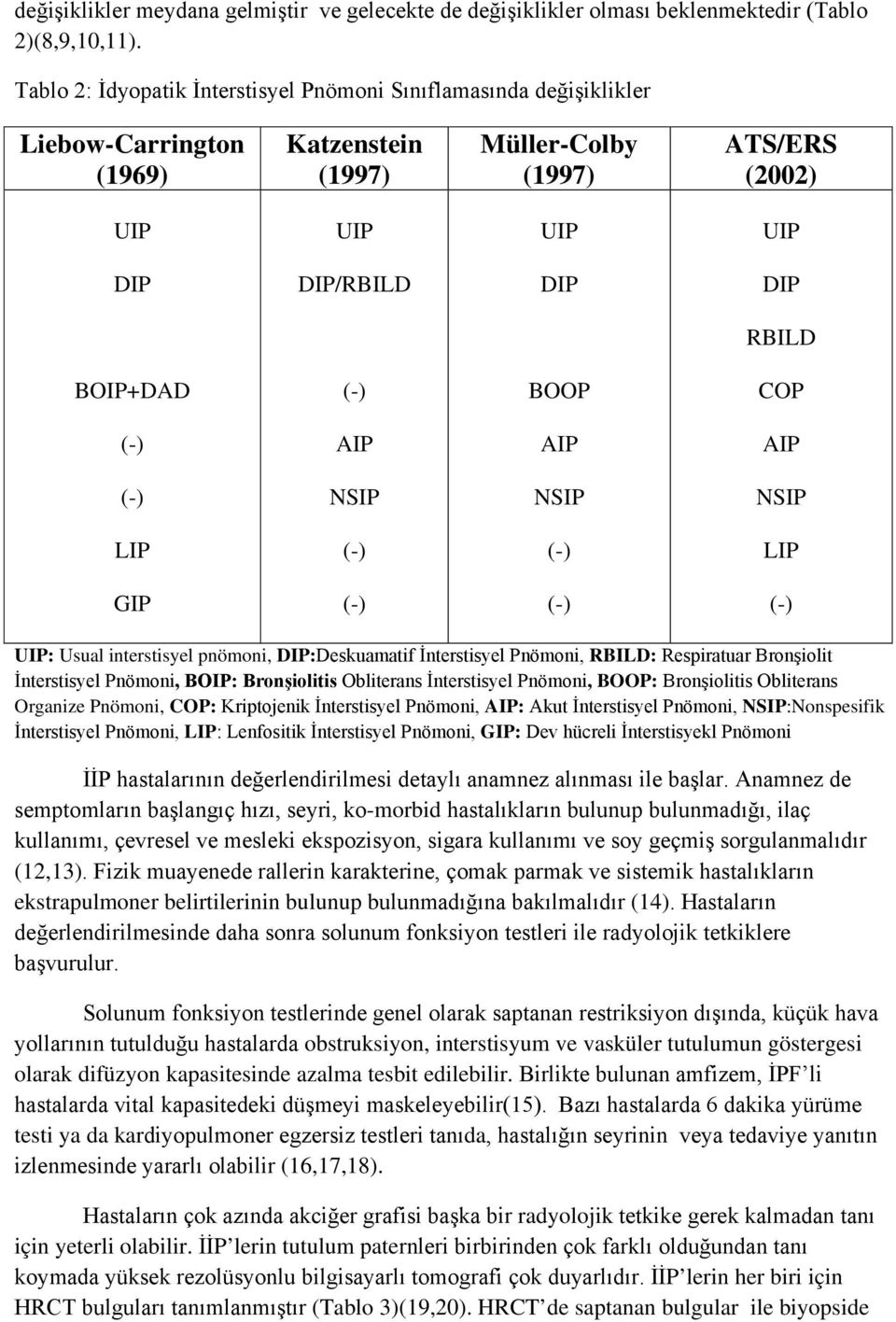 AIP AIP NSIP NSIP NSIP LIP LIP GIP : Usual interstisyel pnömoni, DIP:Deskuamatif İnterstisyel Pnömoni, RBILD: Respiratuar Bronşiolit İnterstisyel Pnömoni, BOIP: Bronşiolitis Obliterans İnterstisyel