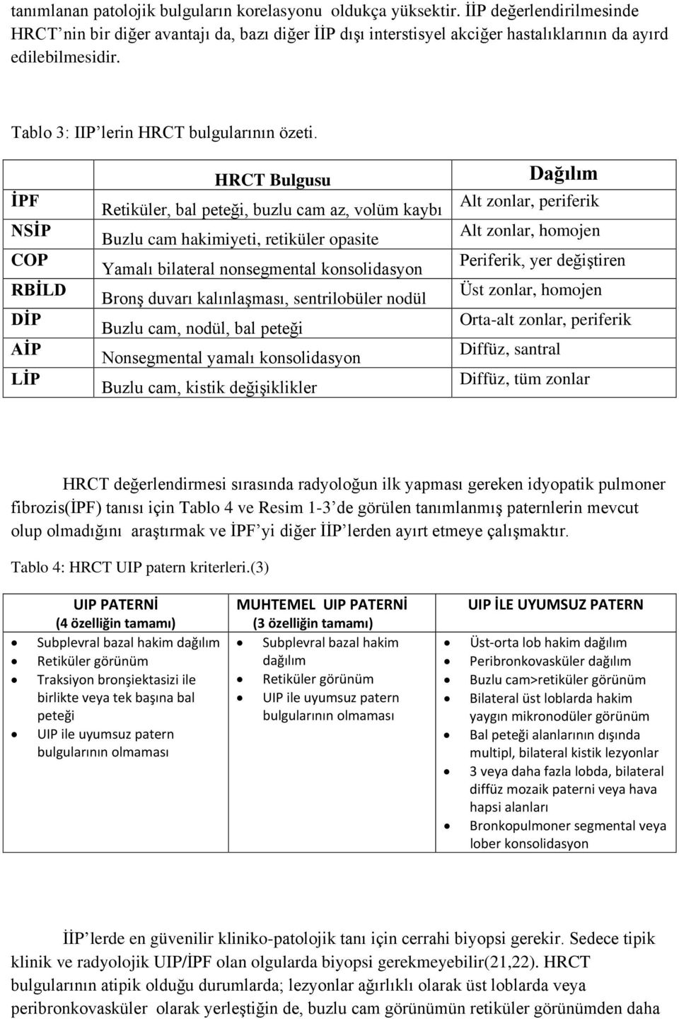 İPF NSİP COP RBİLD DİP AİP LİP HRCT Bulgusu Retiküler, bal peteği, buzlu cam az, volüm kaybı Buzlu cam hakimiyeti, retiküler opasite Yamalı bilateral nonsegmental konsolidasyon Bronş duvarı