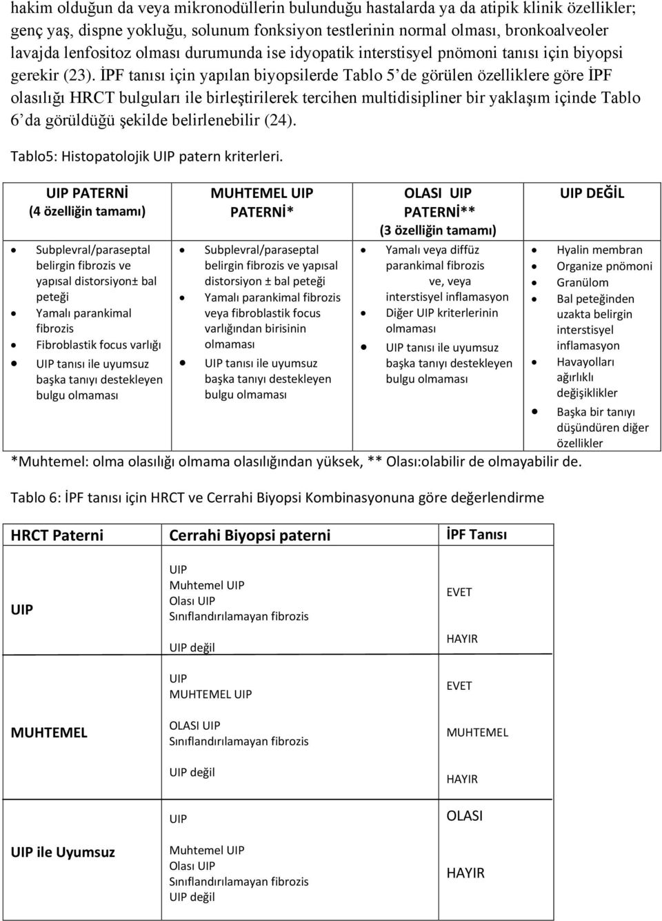 İPF tanısı için yapılan biyopsilerde Tablo 5 de görülen özelliklere göre İPF olasılığı HRCT bulguları ile birleştirilerek tercihen multidisipliner bir yaklaşım içinde Tablo 6 da görüldüğü şekilde