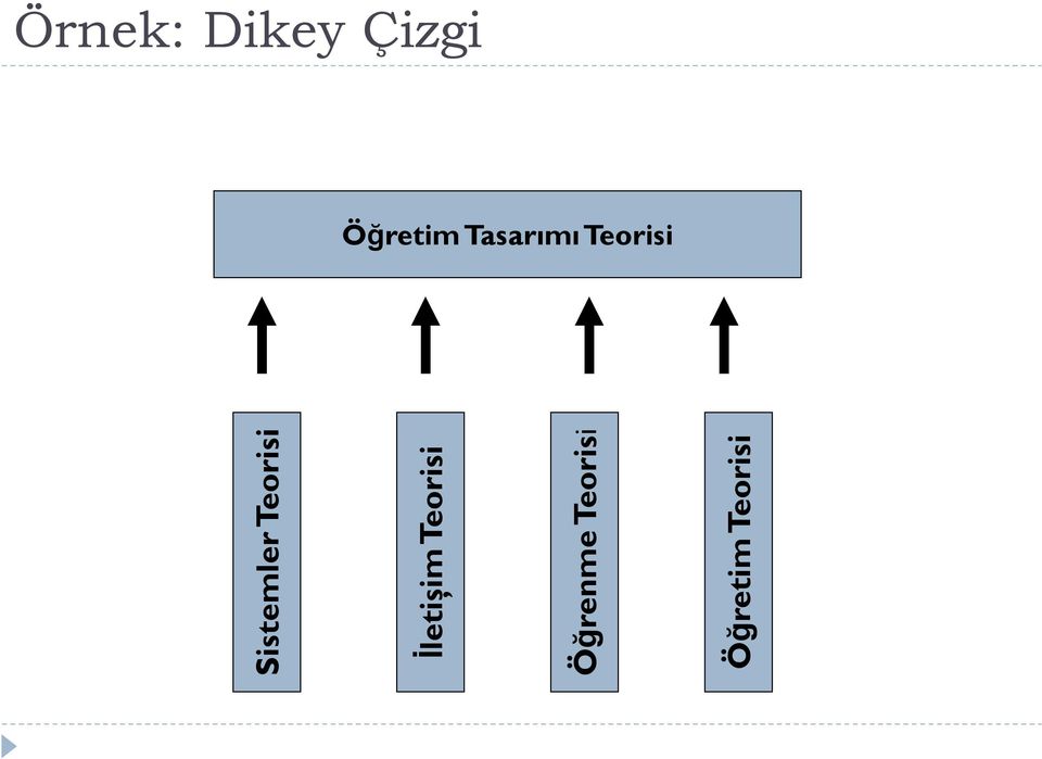 Teorisi İletişim Teorisi