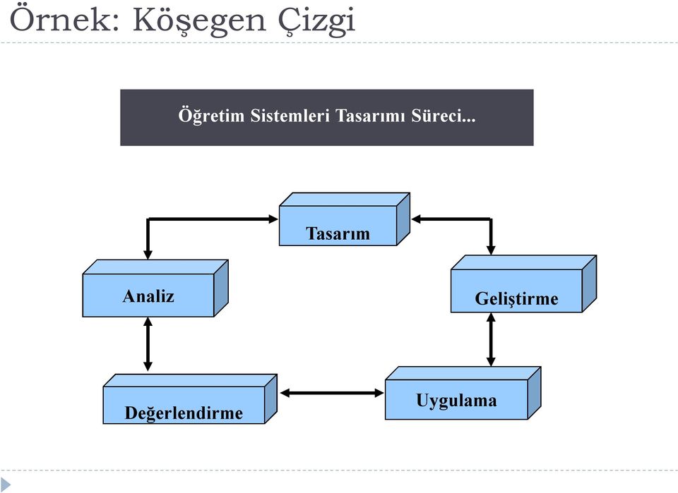 Tasarımı Süreci.