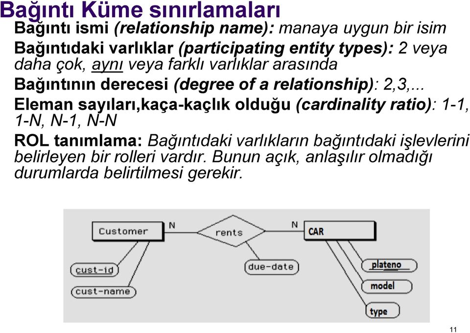 2,3,... Eleman sayıları,kaça-kaçlık olduğu (cardinality ratio): 1-1, 1-N, N-1, N-N ROL tanımlama: Bağıntıdaki