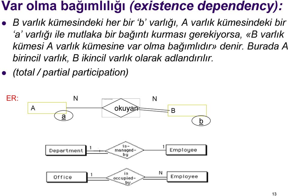 kümesi A varlık kümesine var olma bağımlıdır» denir.