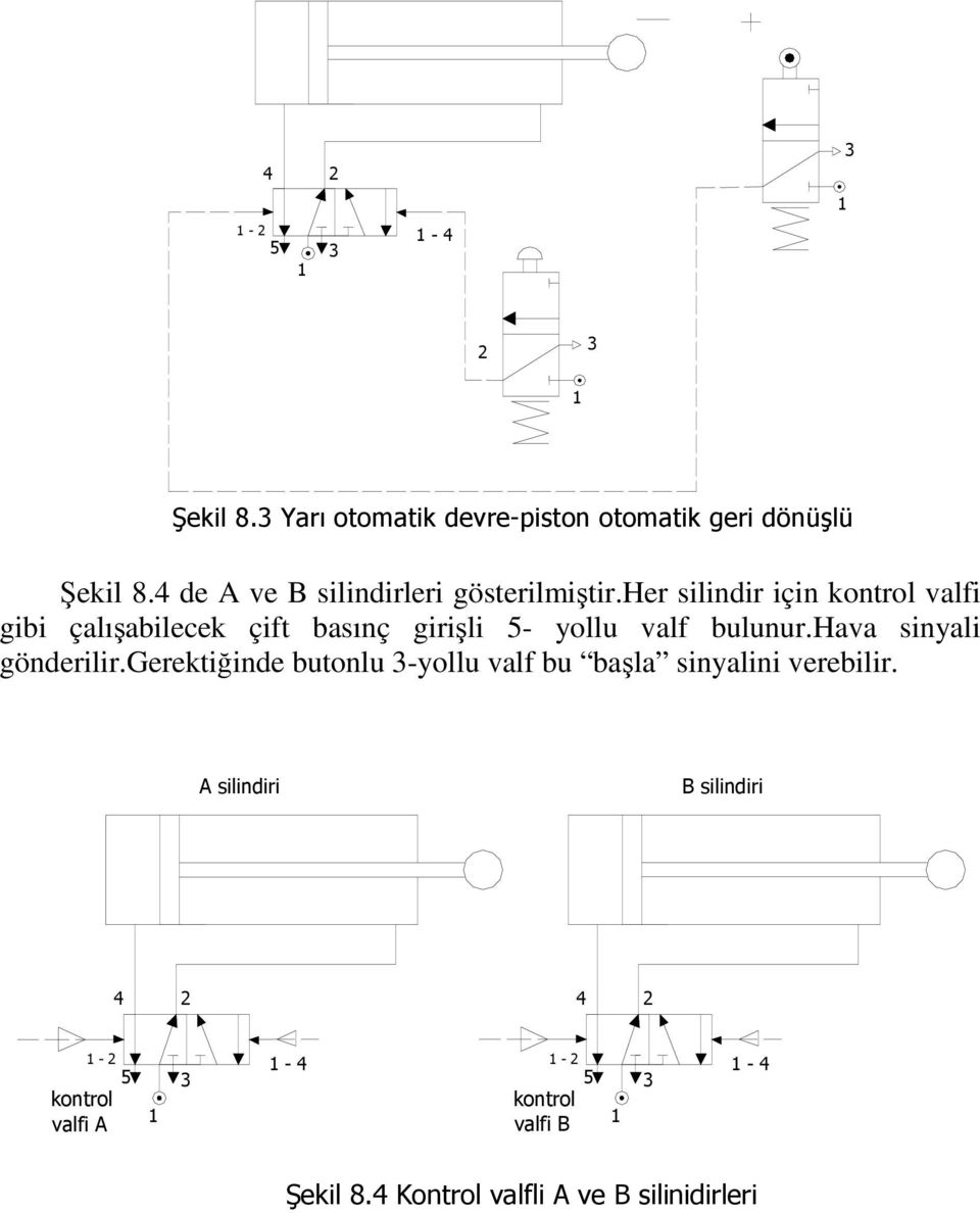 her silindir için kontrol valfi gibi çalışabilecek çift basınç girişli 5- yollu valf bulunur.