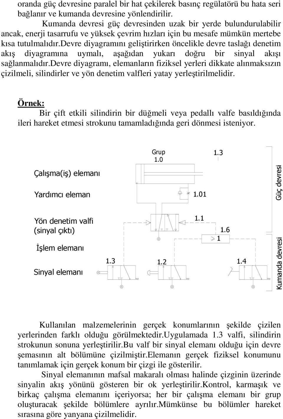 devre diyagramını geliştirirken öncelikle devre taslağı denetim akış diyagramına uymalı, aşağıdan yukarı doğru bir sinyal akışı sağlanmalıdır.