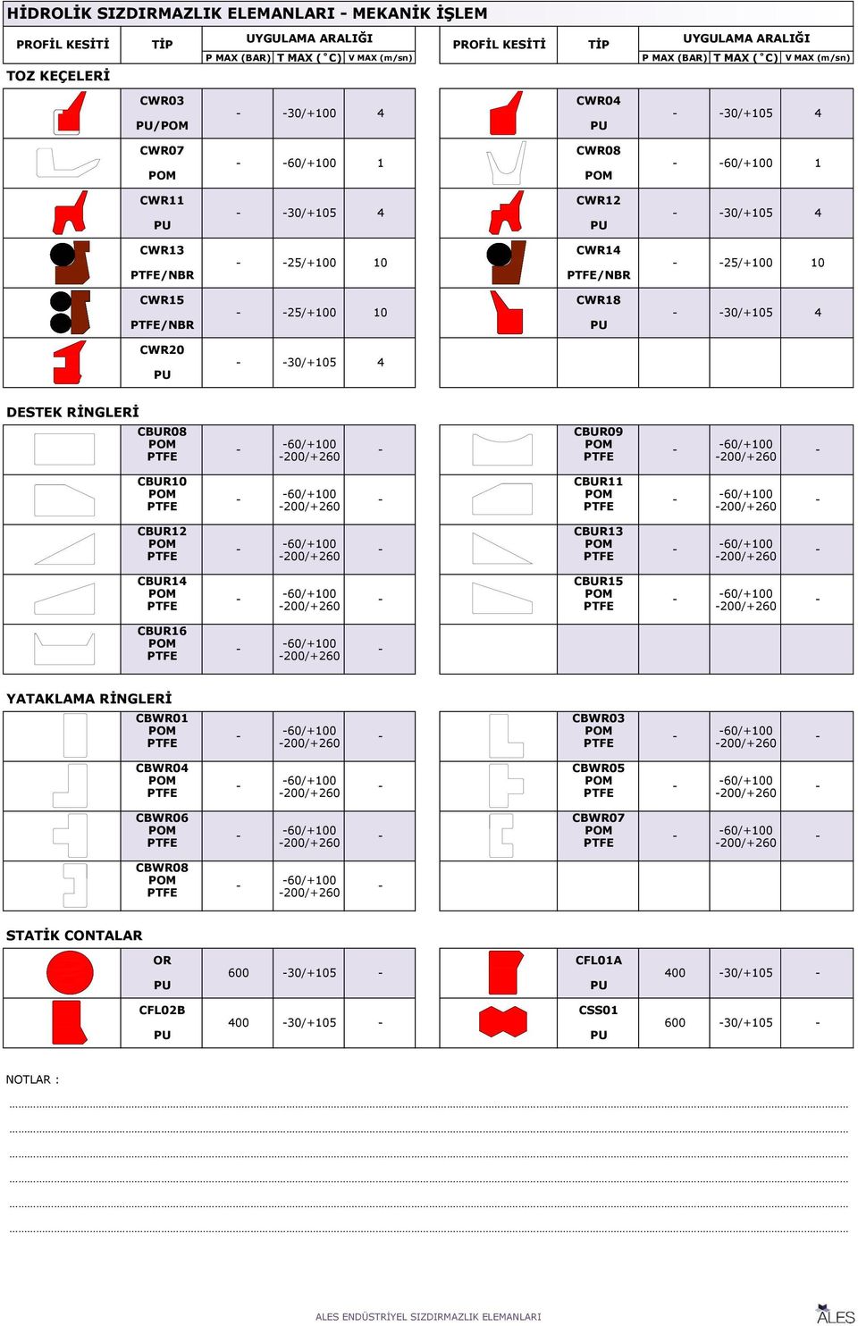 200/+260 CBUR14 CBUR15 60/+0 60/+0 PTFE 200/+260 PTFE 200/+260 CBUR16 60/+0 PTFE 200/+260 YATAKLAMA RİNGLERİ CBWR01 CBWR03 60/+0 60/+0 PTFE 200/+260 PTFE 200/+260 CBWR04 CBWR05 60/+0 60/+0