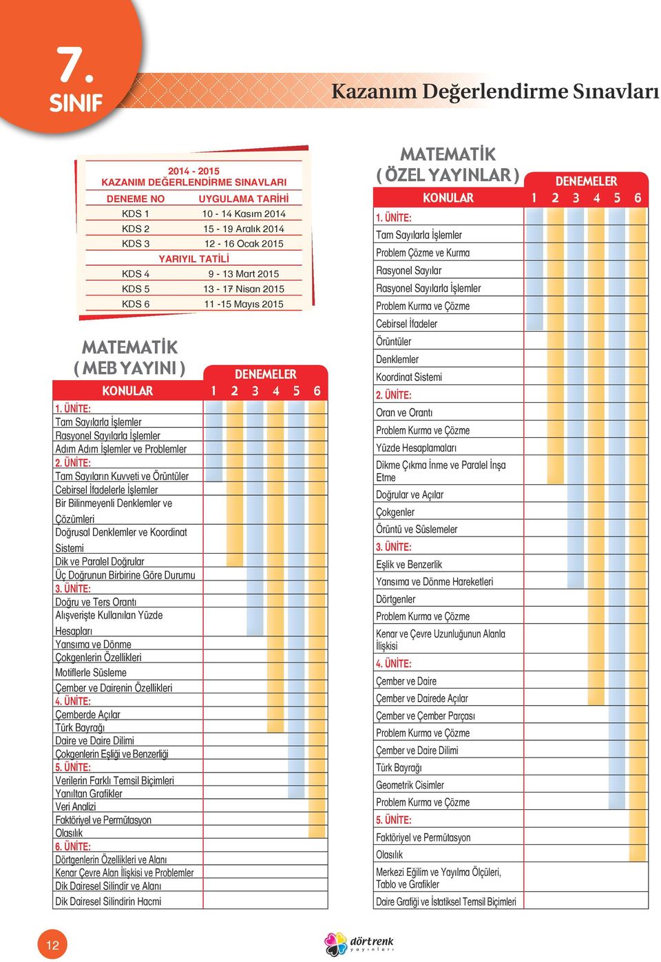 Göre Durumu Doğru ve Ters Orantı Alışverişte Kullanılan Yüzde Hesapları Yansıma ve Dönme Çokgenlerin Özellikleri Motiflerle Süsleme Çember ve Dairenin Özellikleri 4.