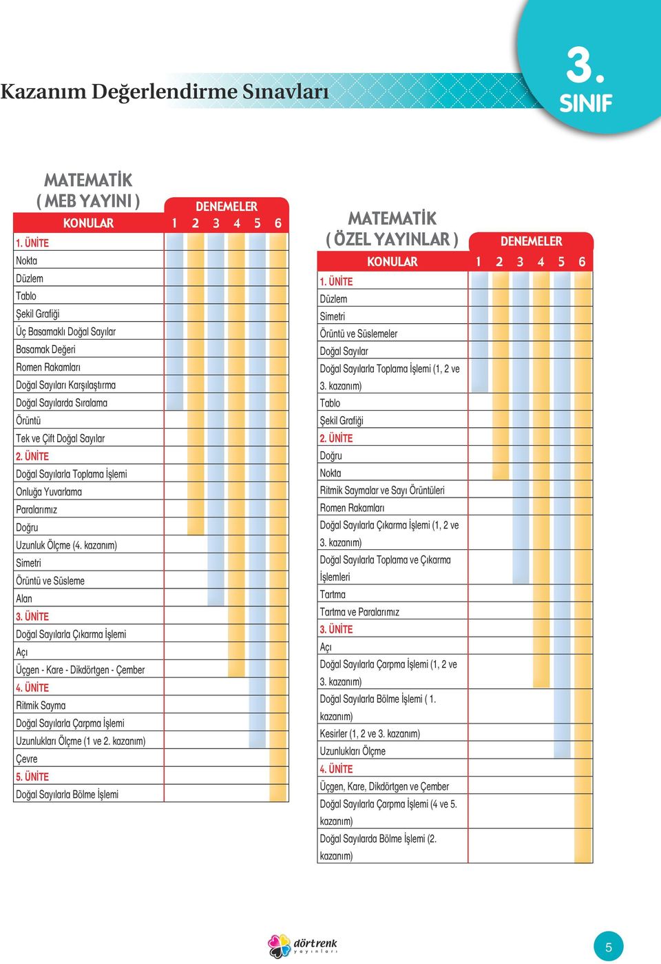 2. ÜNİTE Doğal Sayılarla Toplama İşlemi Onluğa Yuvarlama Paralarımız Doğru Uzunluk Ölçme (4. kazanım) Simetri Örüntü ve Süsleme Alan 3.